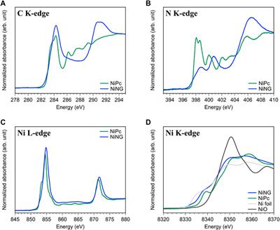 A nitrogen-doped graphene-supported nickel-single-atom catalyst in the flow cell meets the industrial criteria of carbon dioxide reduction reaction to carbon monoxide